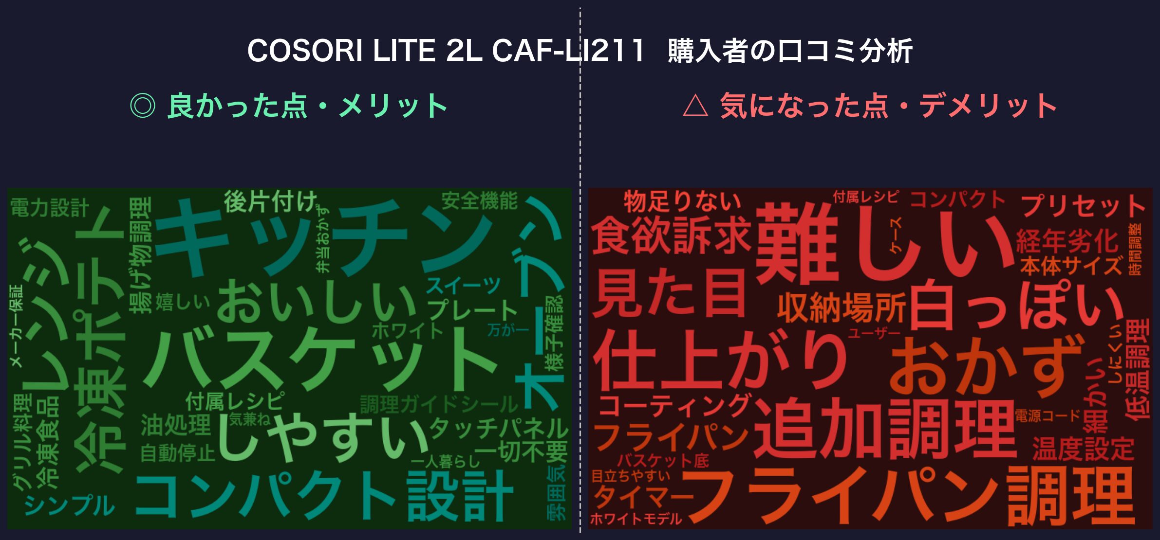 口コミワードクラウド:COSORI LITE 2L