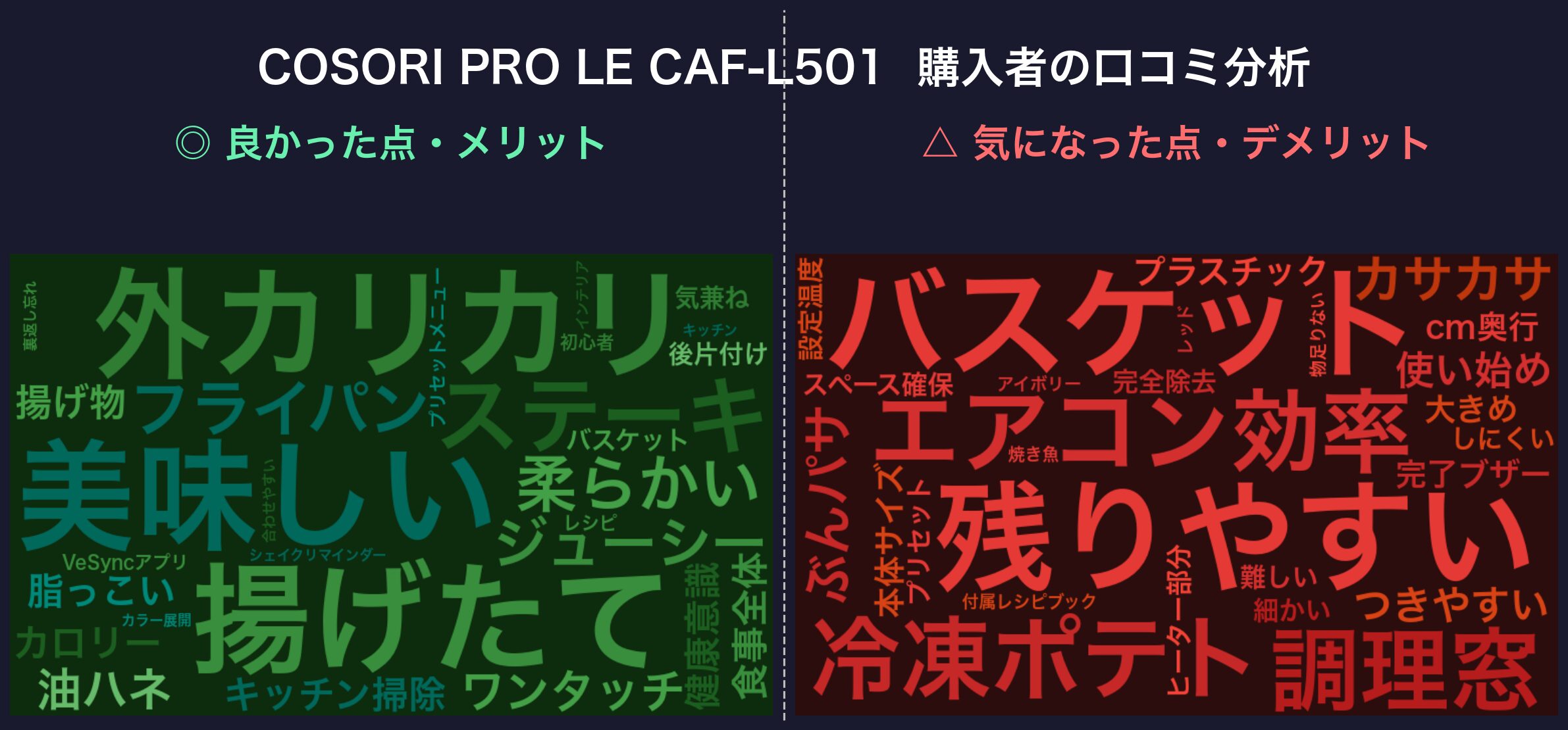 口コミワードクラウド:COSORI PRO LE