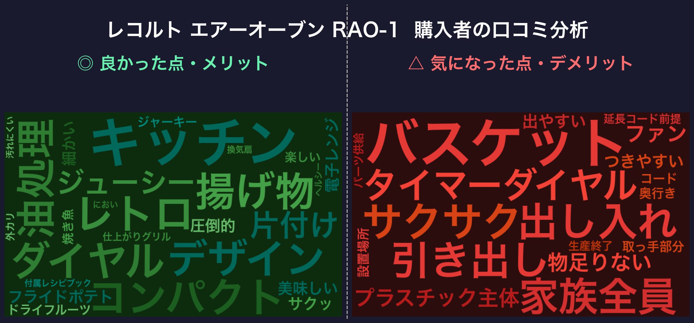 口コミワードクラウド:レコルト RAO-1