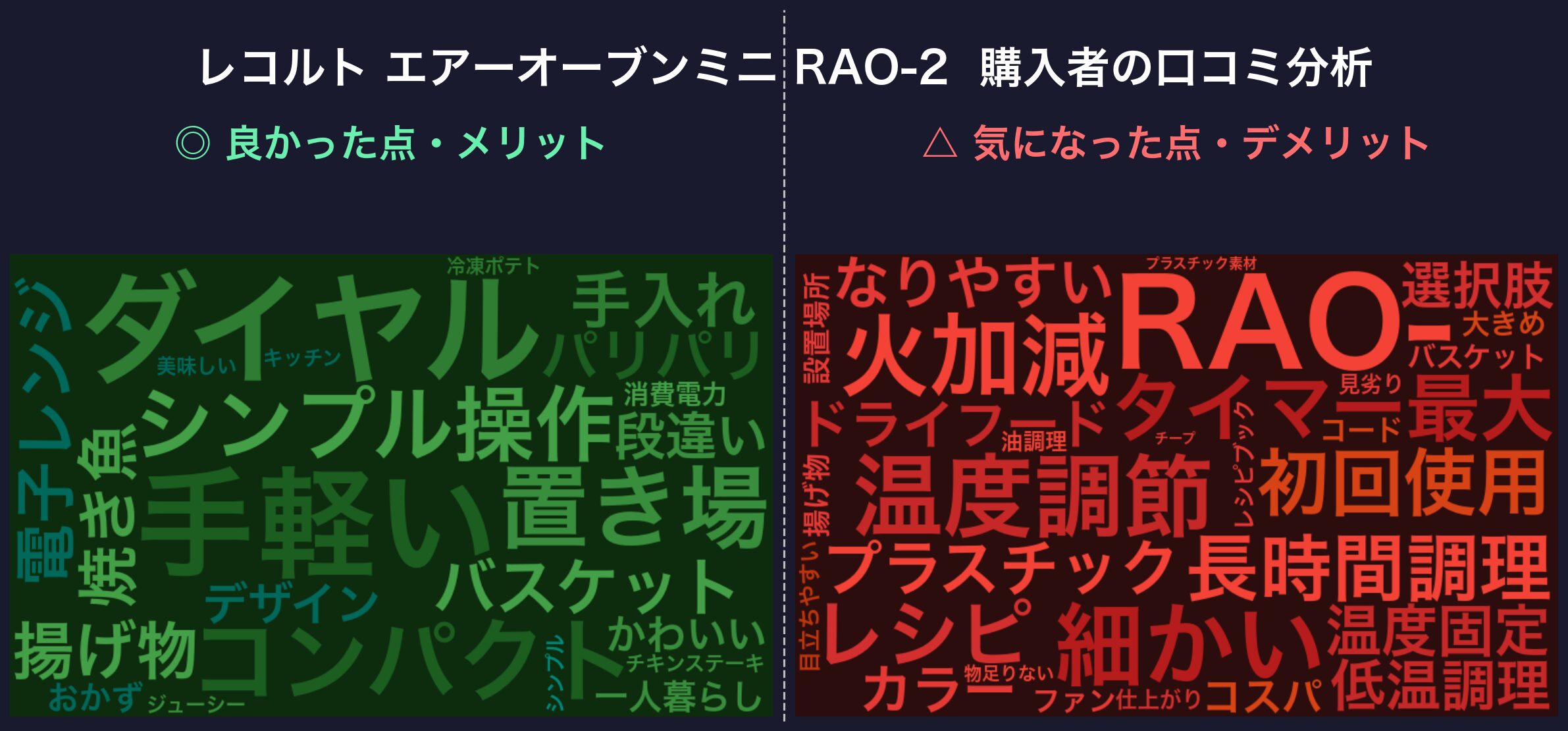 口コミワードクラウド:レコルト RAO-2