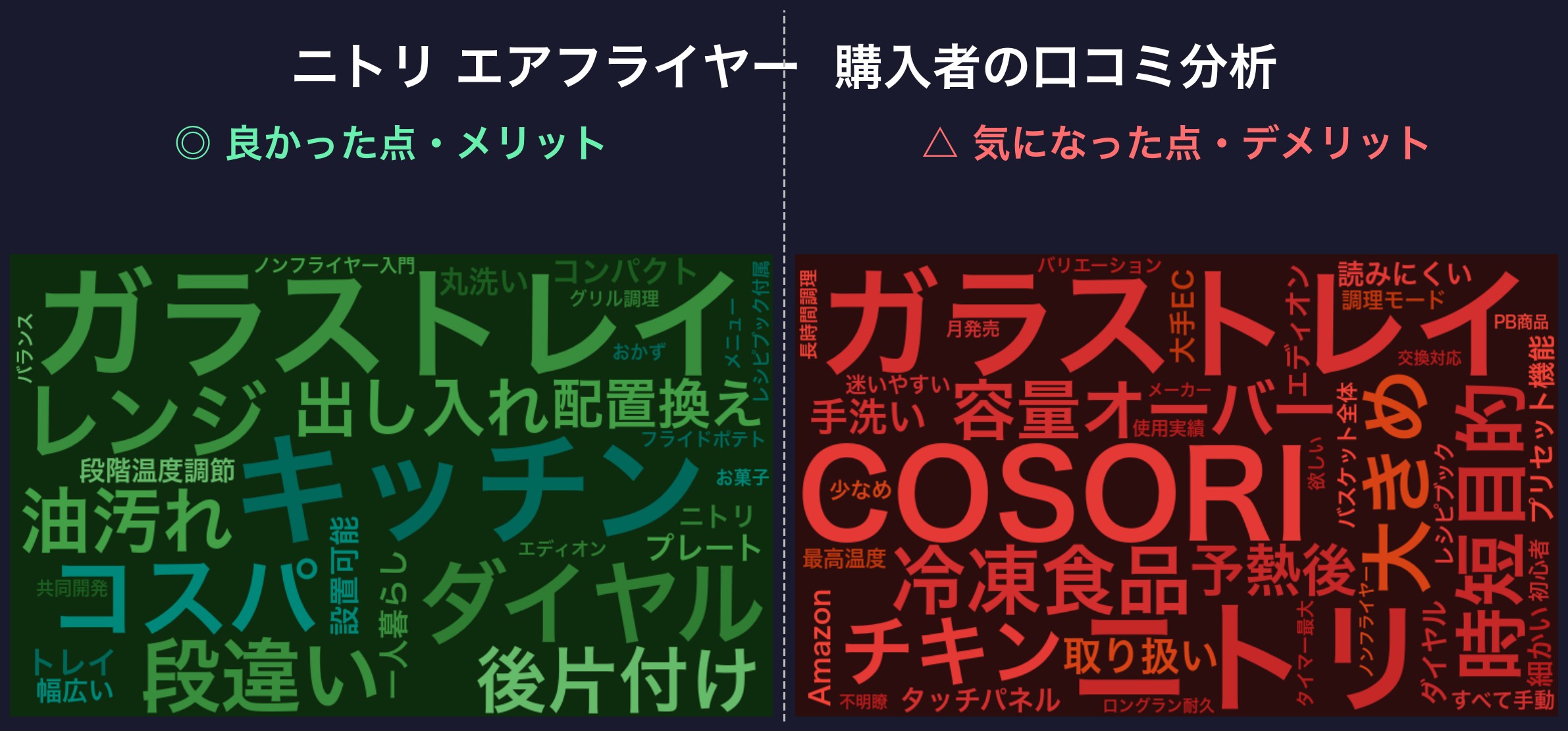 口コミワードクラウド:ニトリ エアフライヤー