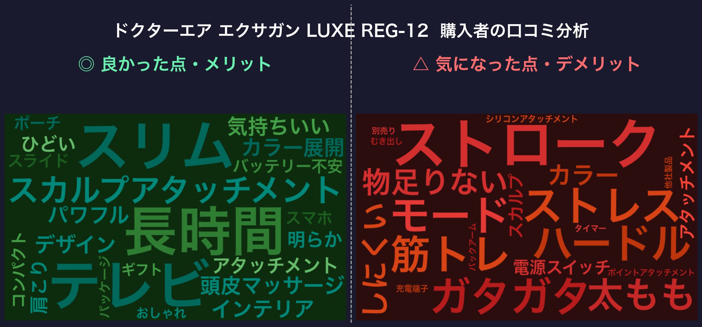 口コミワードクラウド:エクサガン LUXE