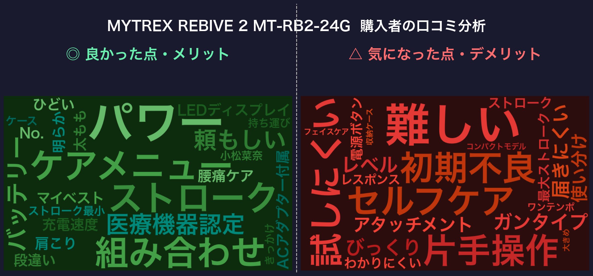 口コミワードクラウド:REBIVE 2