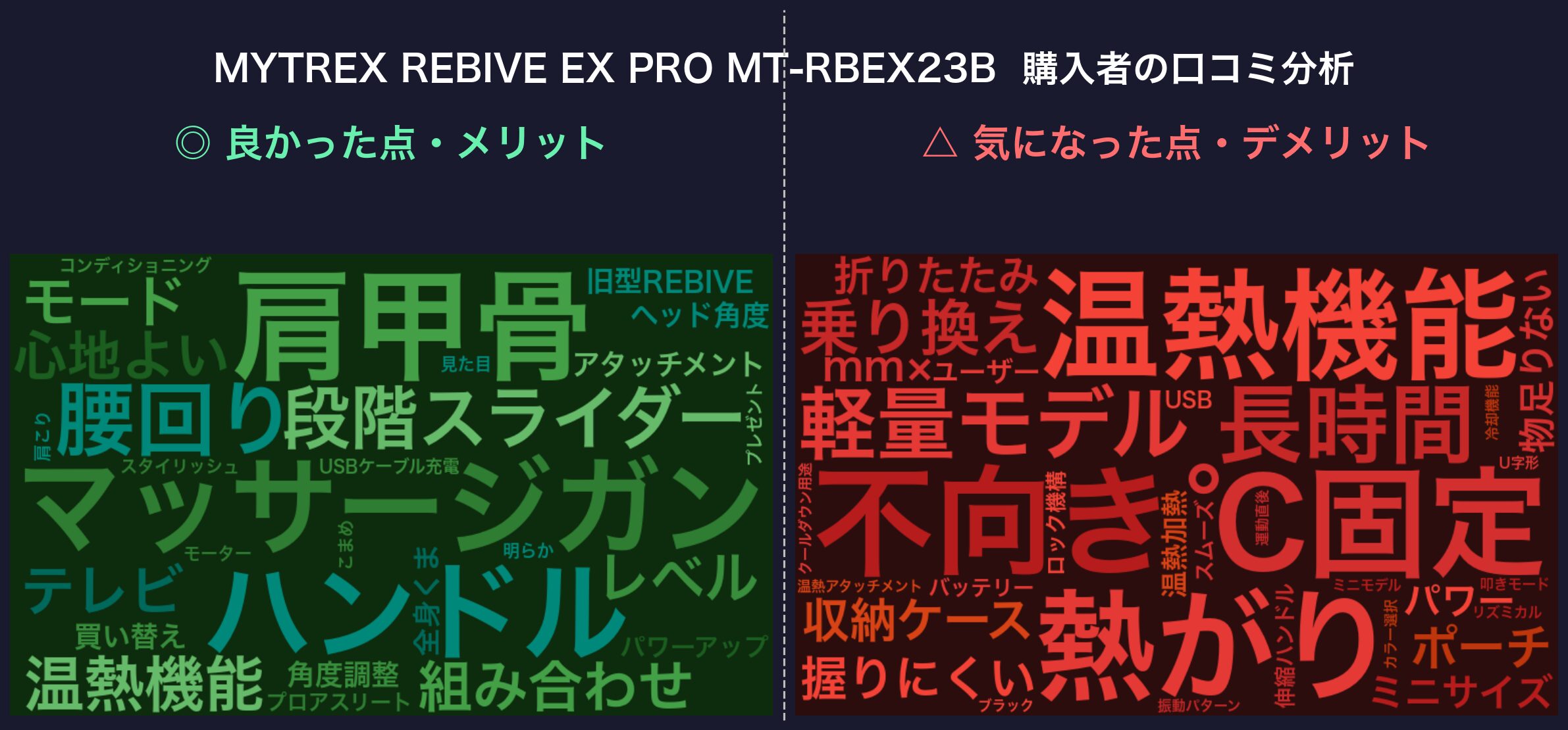 口コミワードクラウド:REBIVE EX PRO