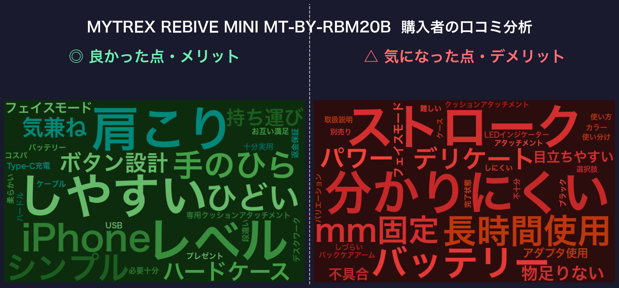 口コミワードクラウド:REBIVE MINI