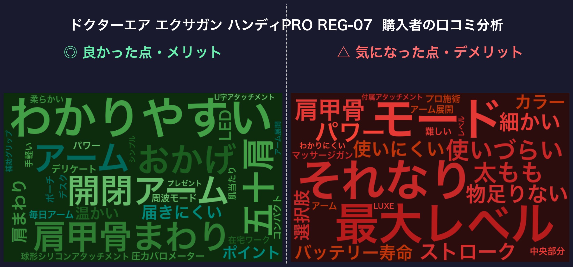口コミワードクラウド:エクサガン ハンディPRO