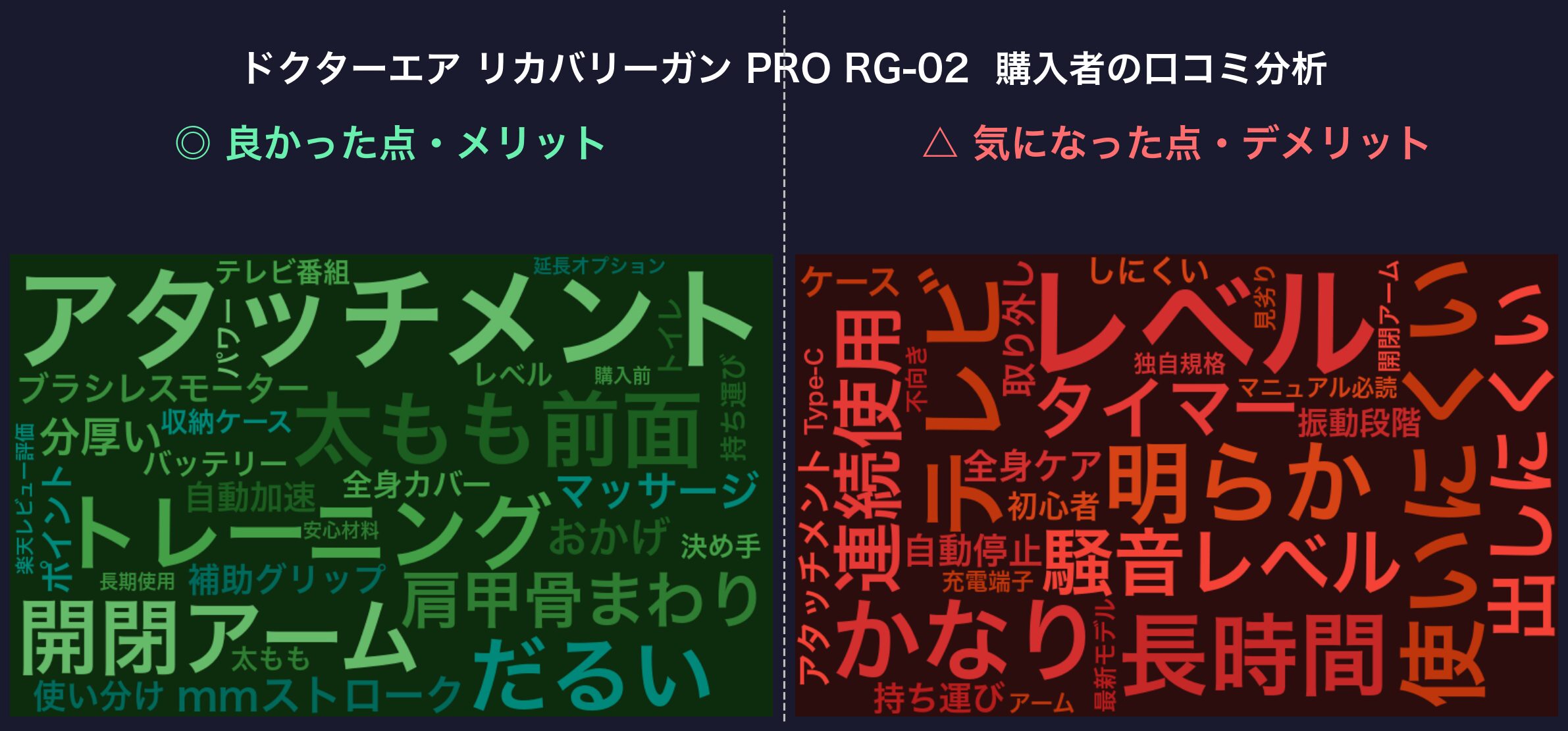 口コミワードクラウド:リカバリーガン PRO