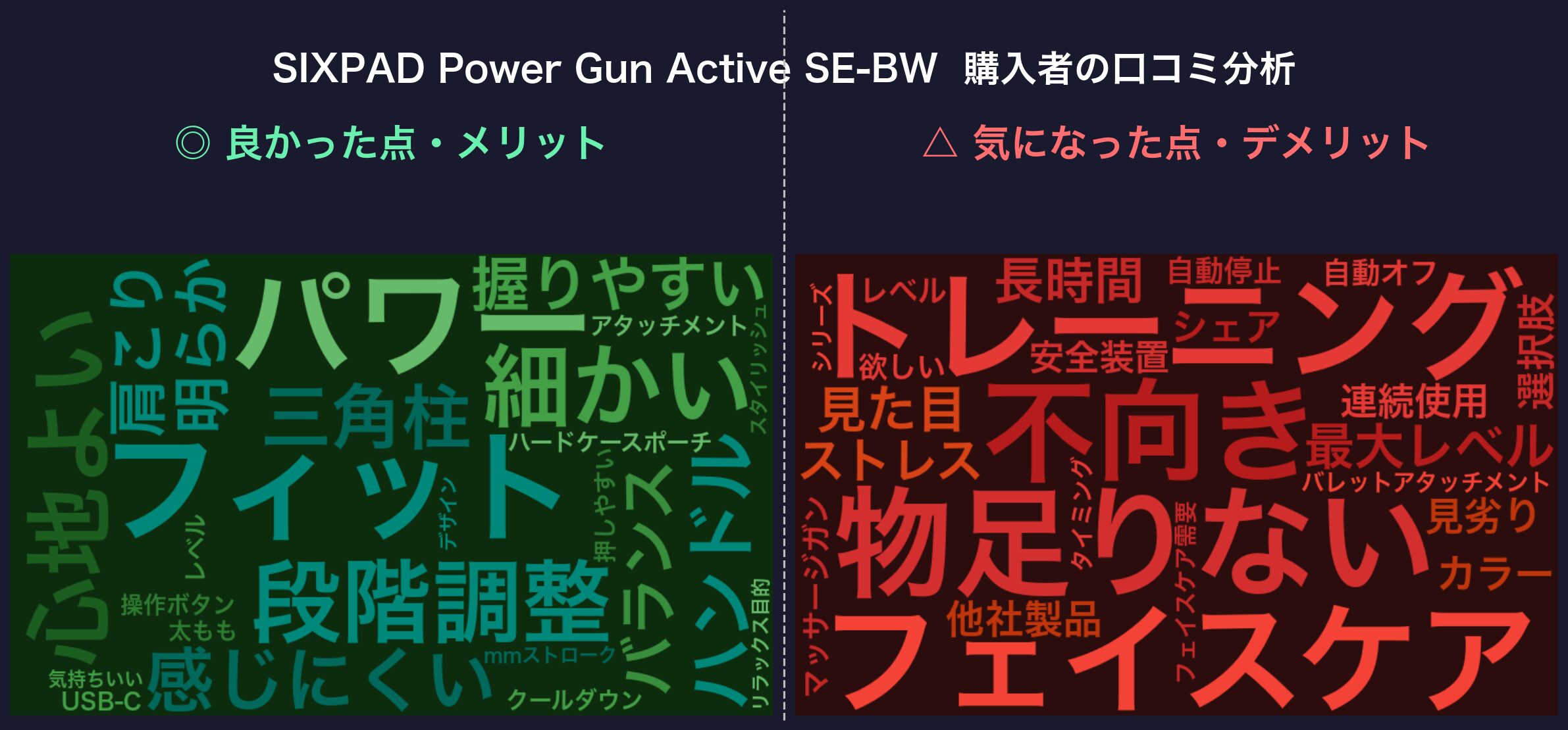 口コミワードクラウド:PG Active