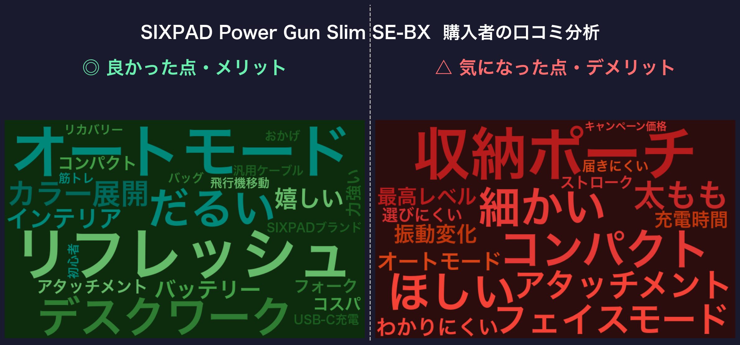 口コミワードクラウド:PG Slim