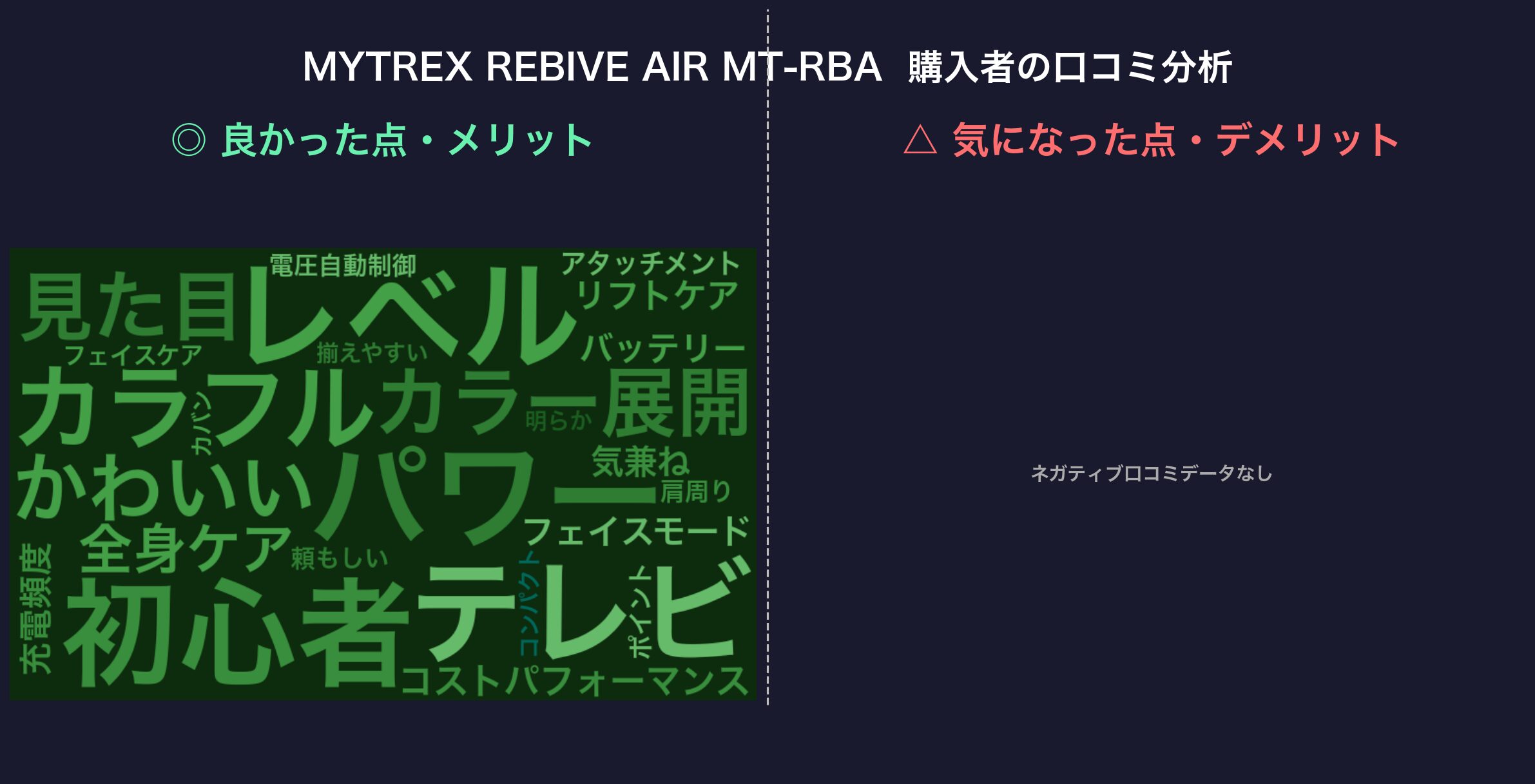 口コミワードクラウド：MYTREX REBIVE AIR
