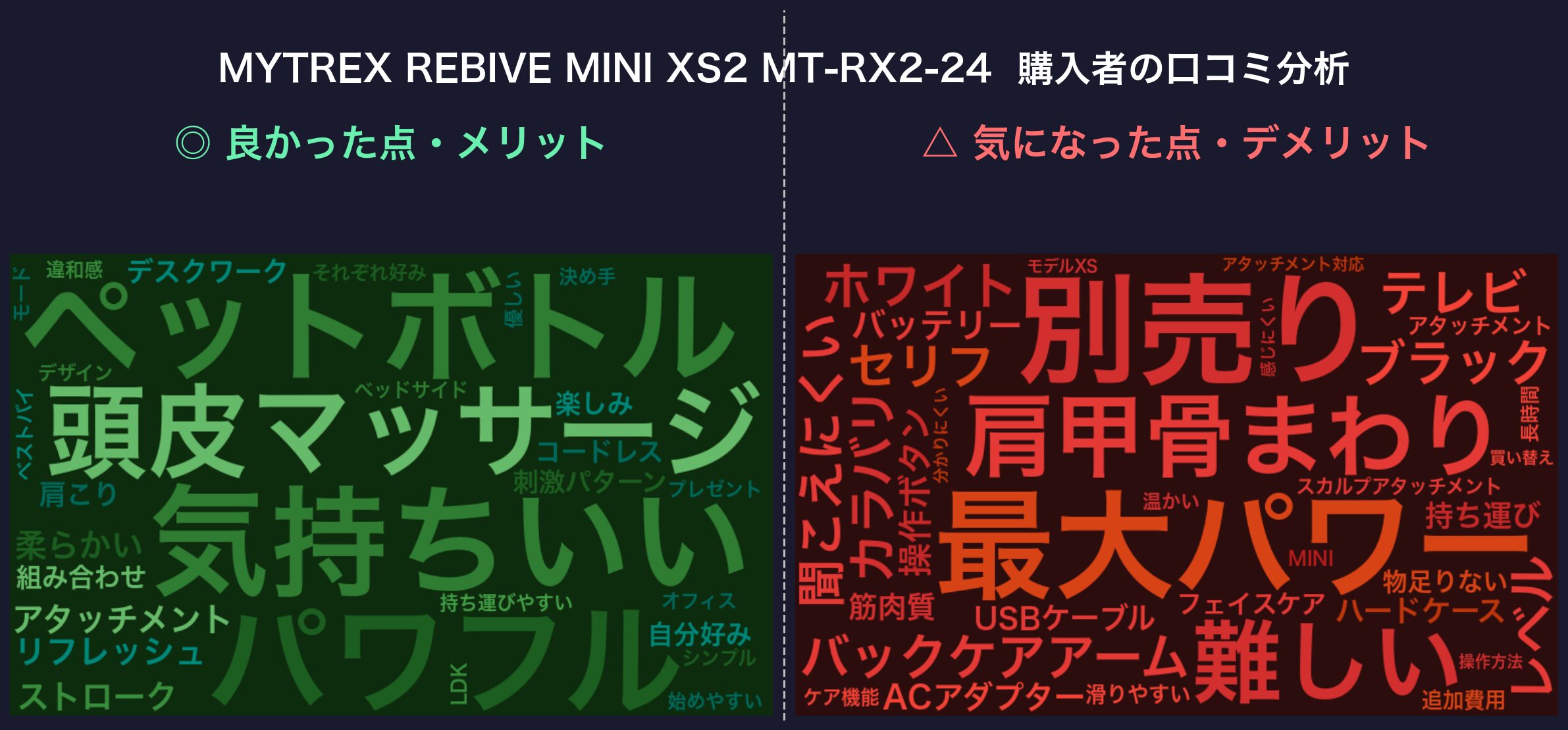 口コミワードクラウド：MYTREX REBIVE MINI XS2