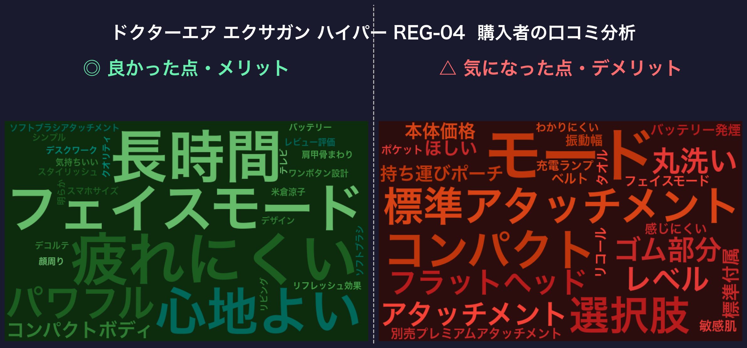 口コミワードクラウド：エクサガン ハイパー