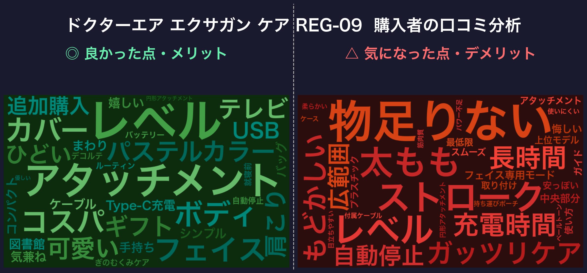 口コミワードクラウド：エクサガン ケア