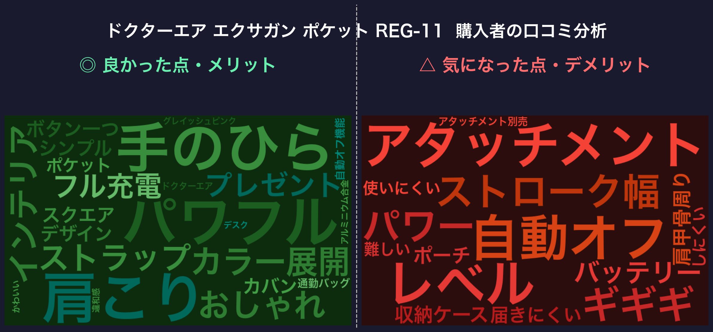 口コミワードクラウド：エクサガン ポケット