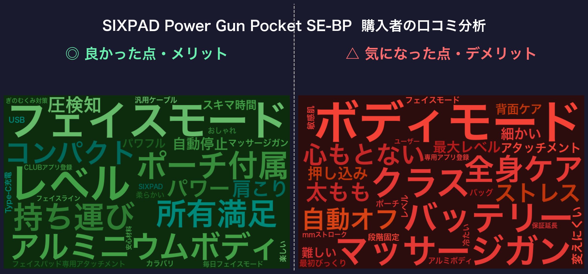 口コミワードクラウド：SIXPAD Power Gun Pocket