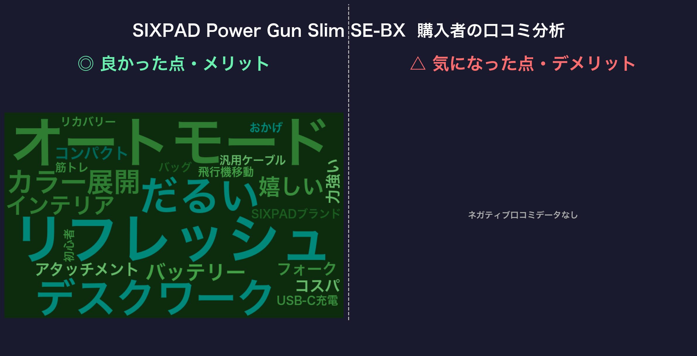 口コミワードクラウド：SIXPAD Power Gun Slim