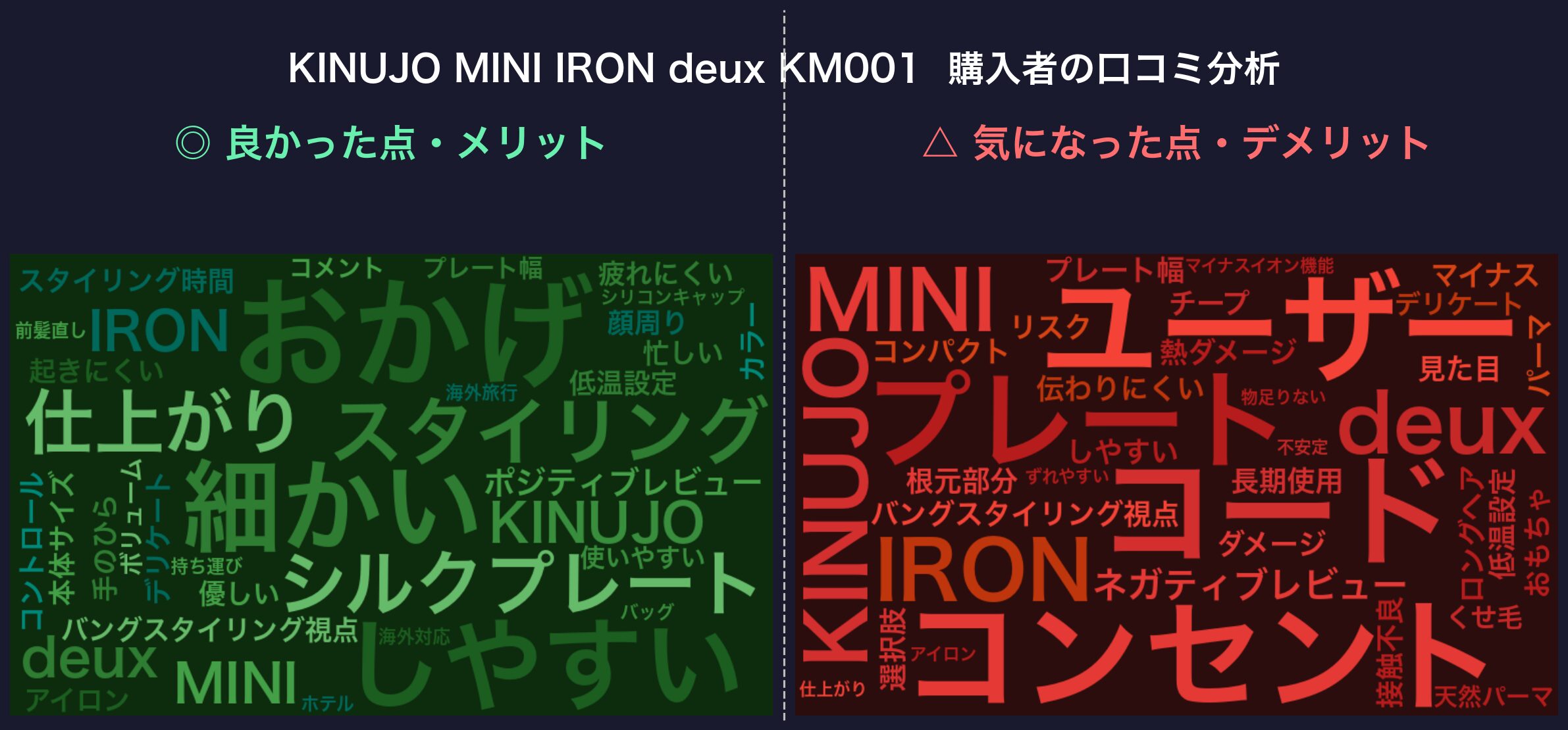 口コミワードクラウド:KINUJO MINI IRON deux KM001