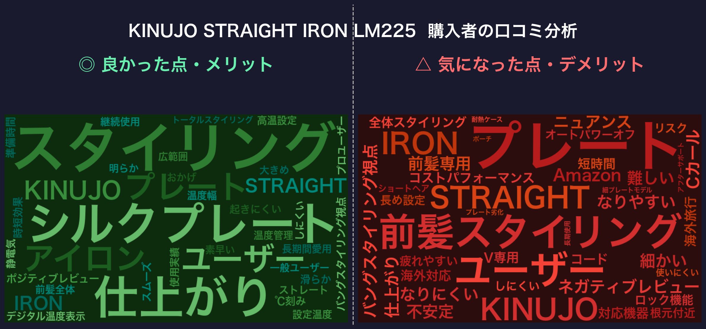 口コミワードクラウド:KINUJO STRAIGHT IRON LM225