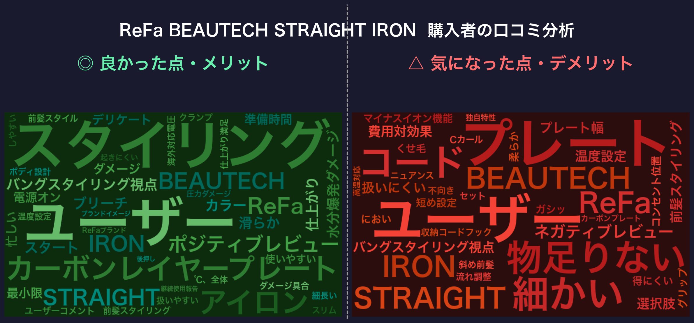 口コミワードクラウド:ReFa BEAUTECH STRAIGHT IRON