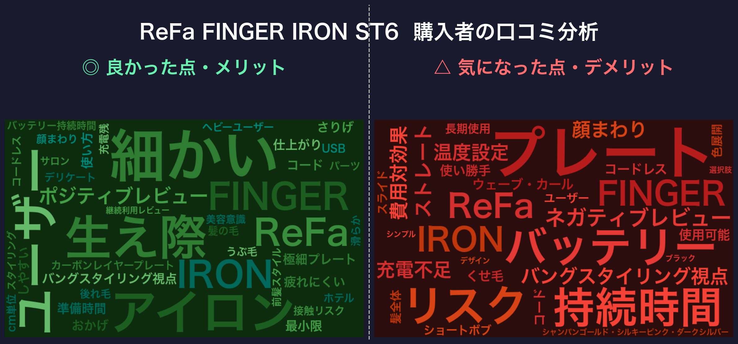 口コミワードクラウド:ReFa FINGER IRON ST6