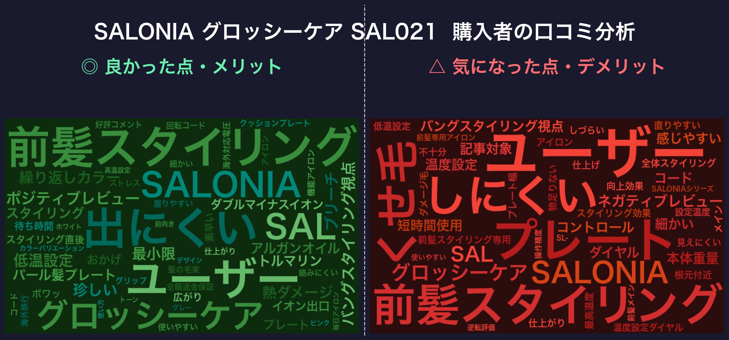 口コミワードクラウド:SALONIA グロッシーケア SAL021