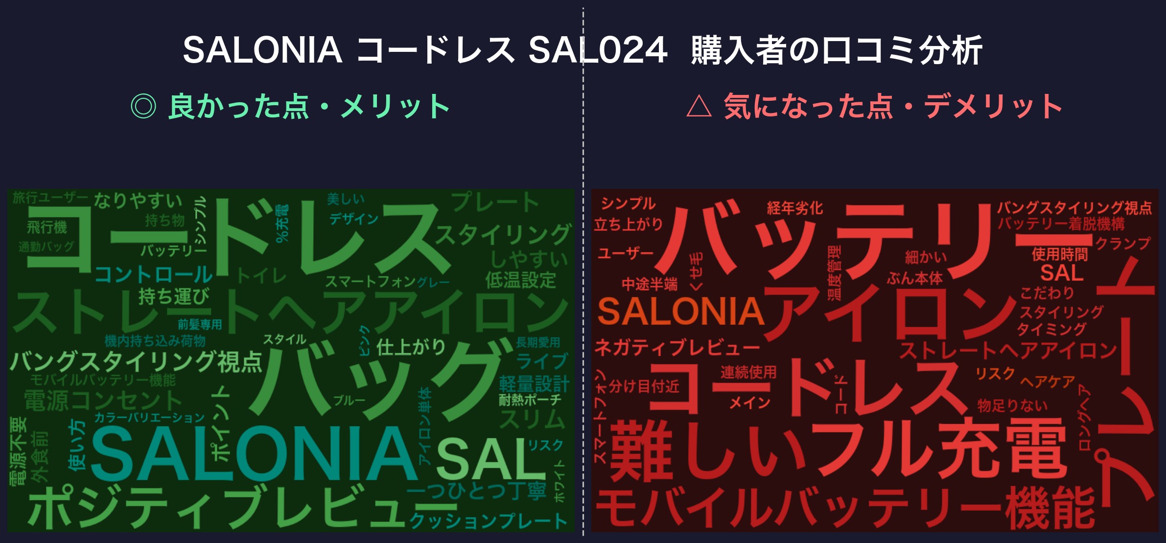 口コミワードクラウド:SALONIA コードレス SAL024