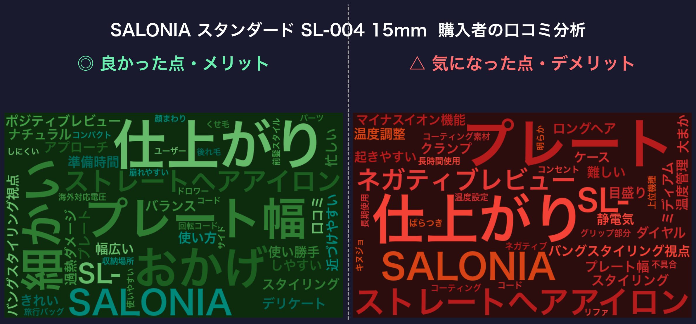 口コミワードクラウド:SALONIA SL-004 15mm