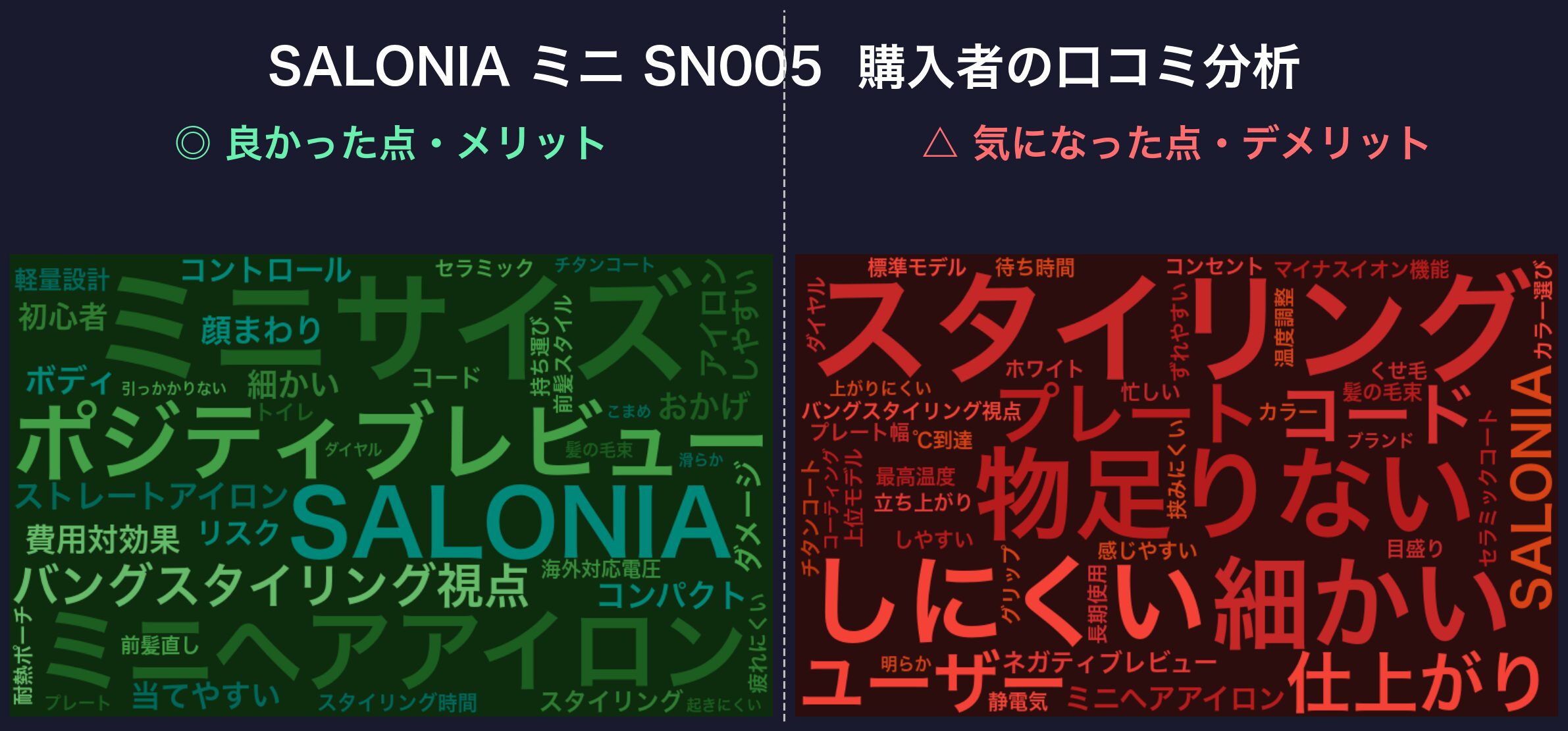 口コミワードクラウド:SALONIA ミニ SN005