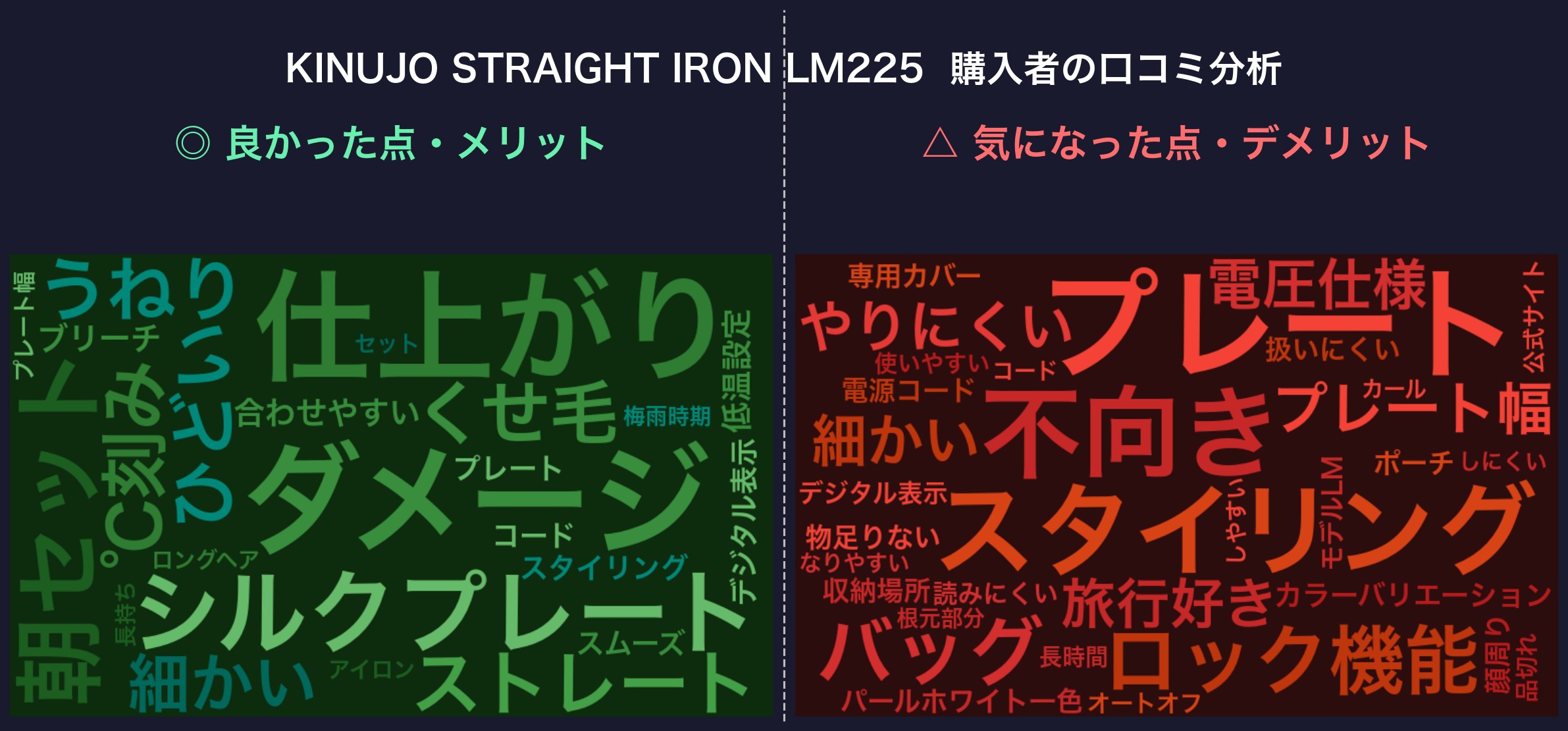 口コミワードクラウド：LM225