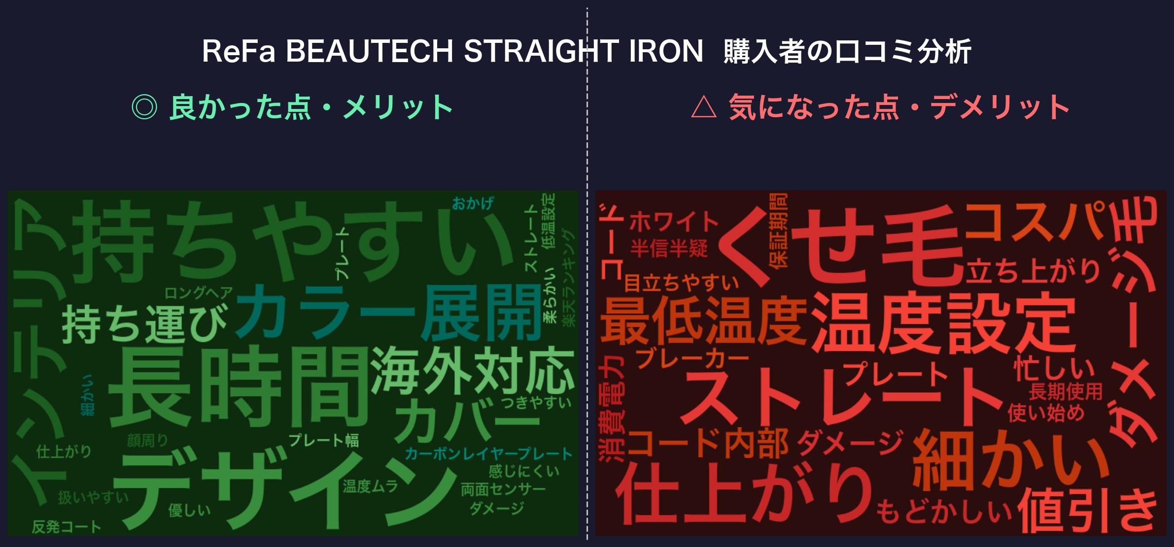 口コミワードクラウド：ReFa