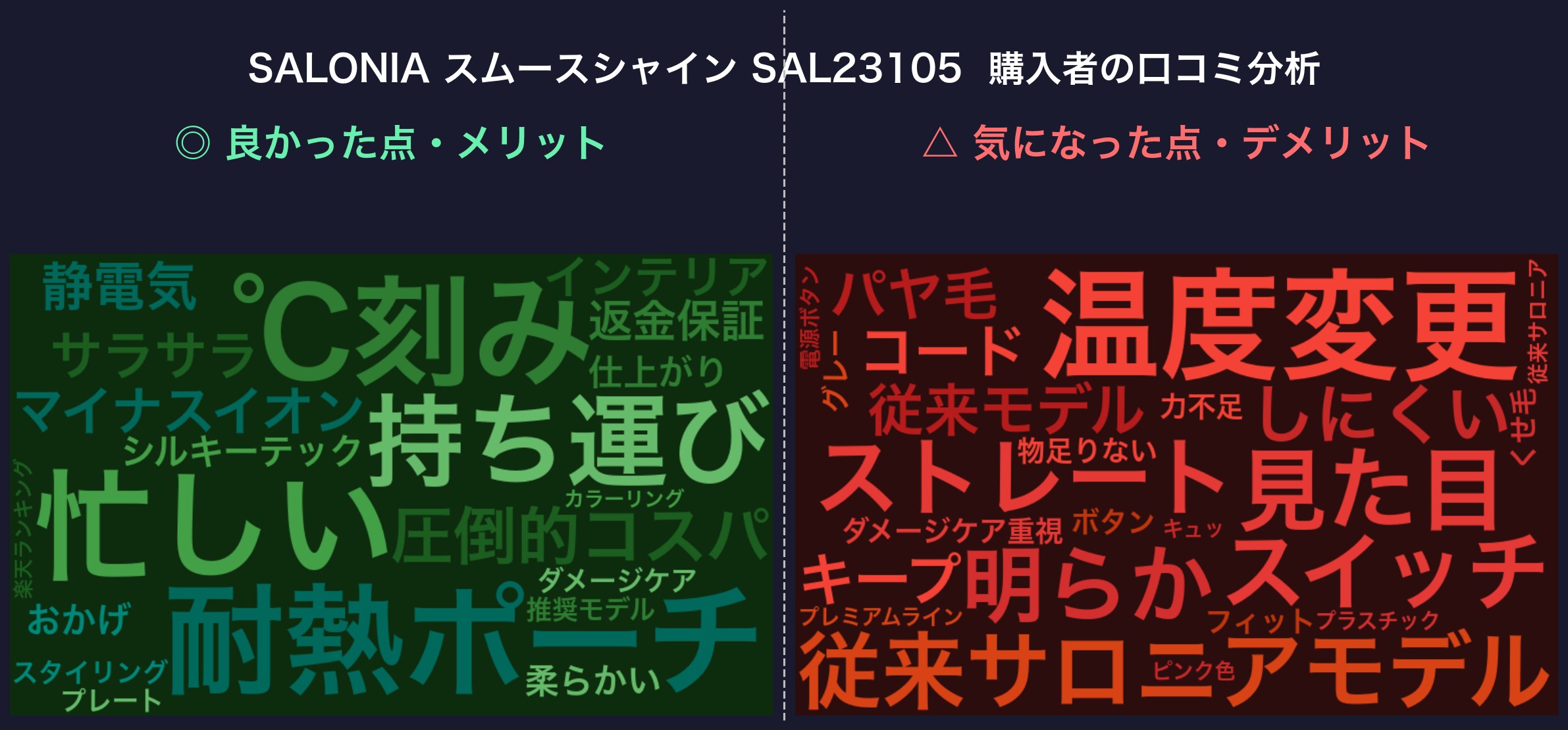 口コミワードクラウド：SAL23105