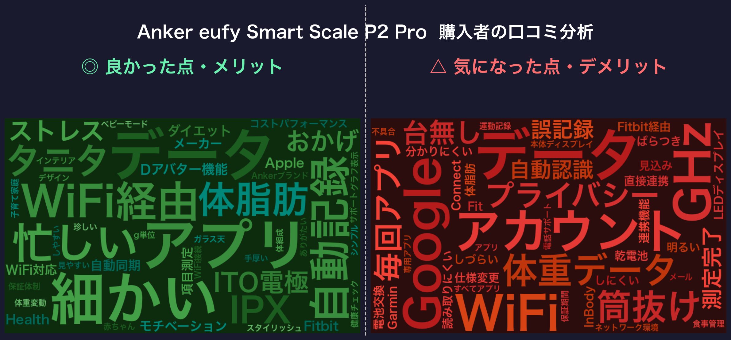 口コミワードクラウド：eufy P2 Pro