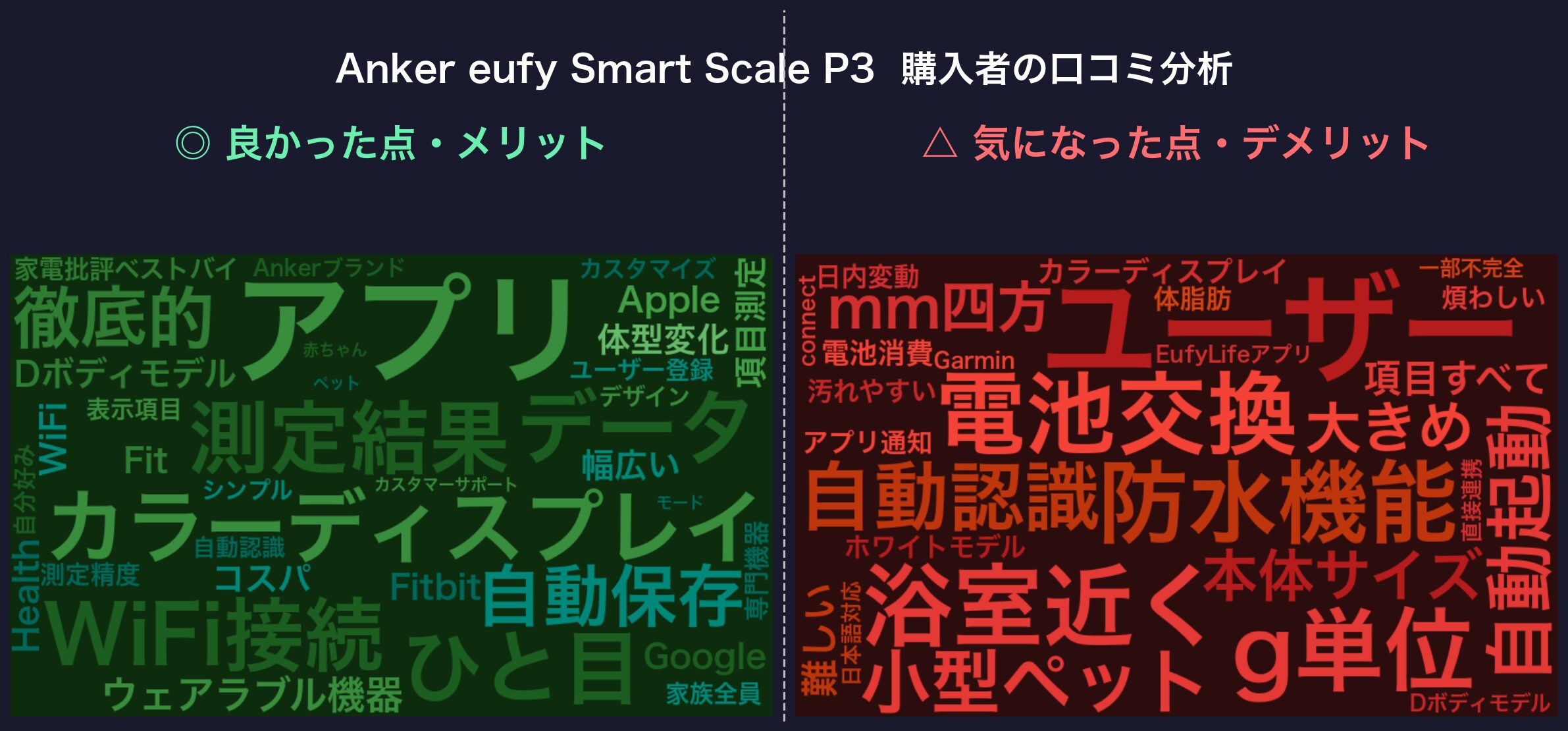 口コミワードクラウド：eufy P3
