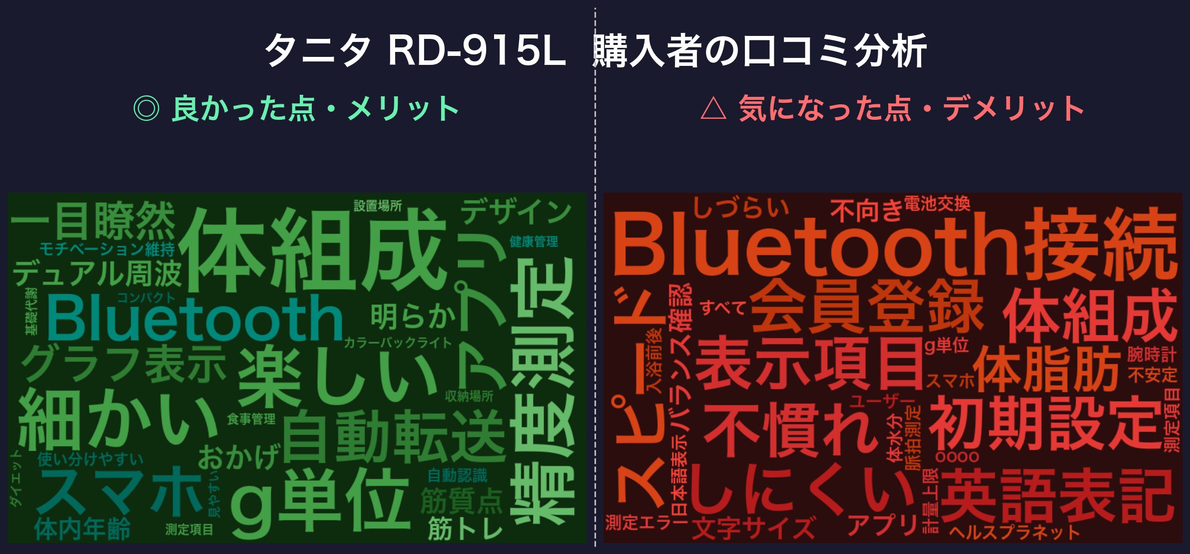 口コミワードクラウド：タニタ RD-915L