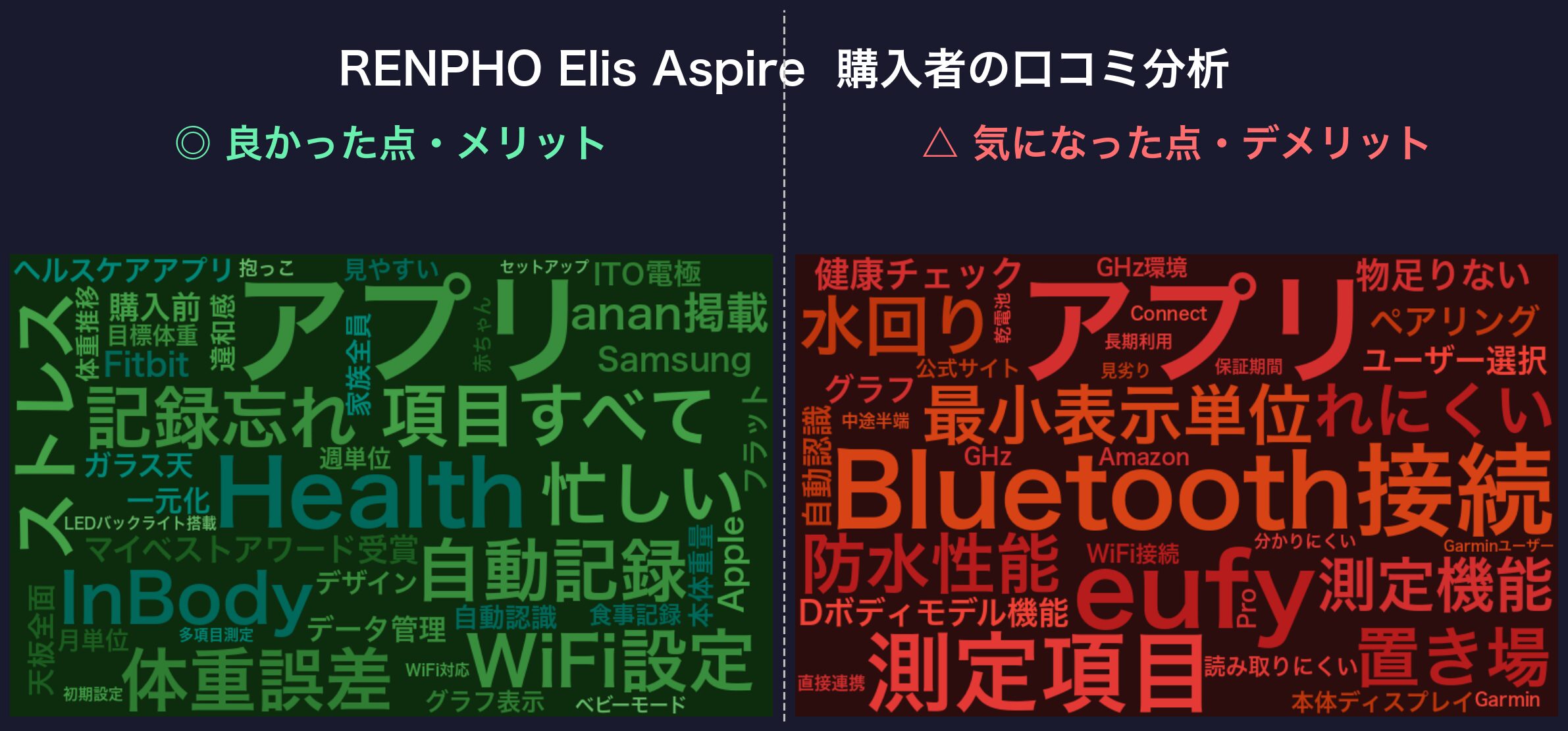 口コミワードクラウド：RENPHO Elis Aspire