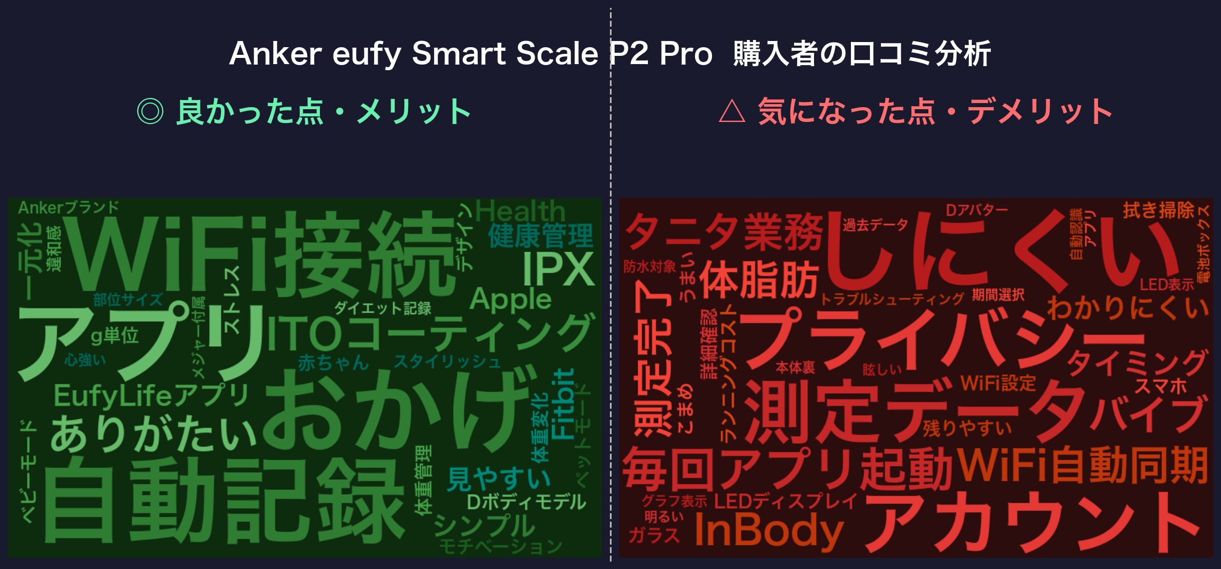 口コミワードクラウド：eufy P2 Pro