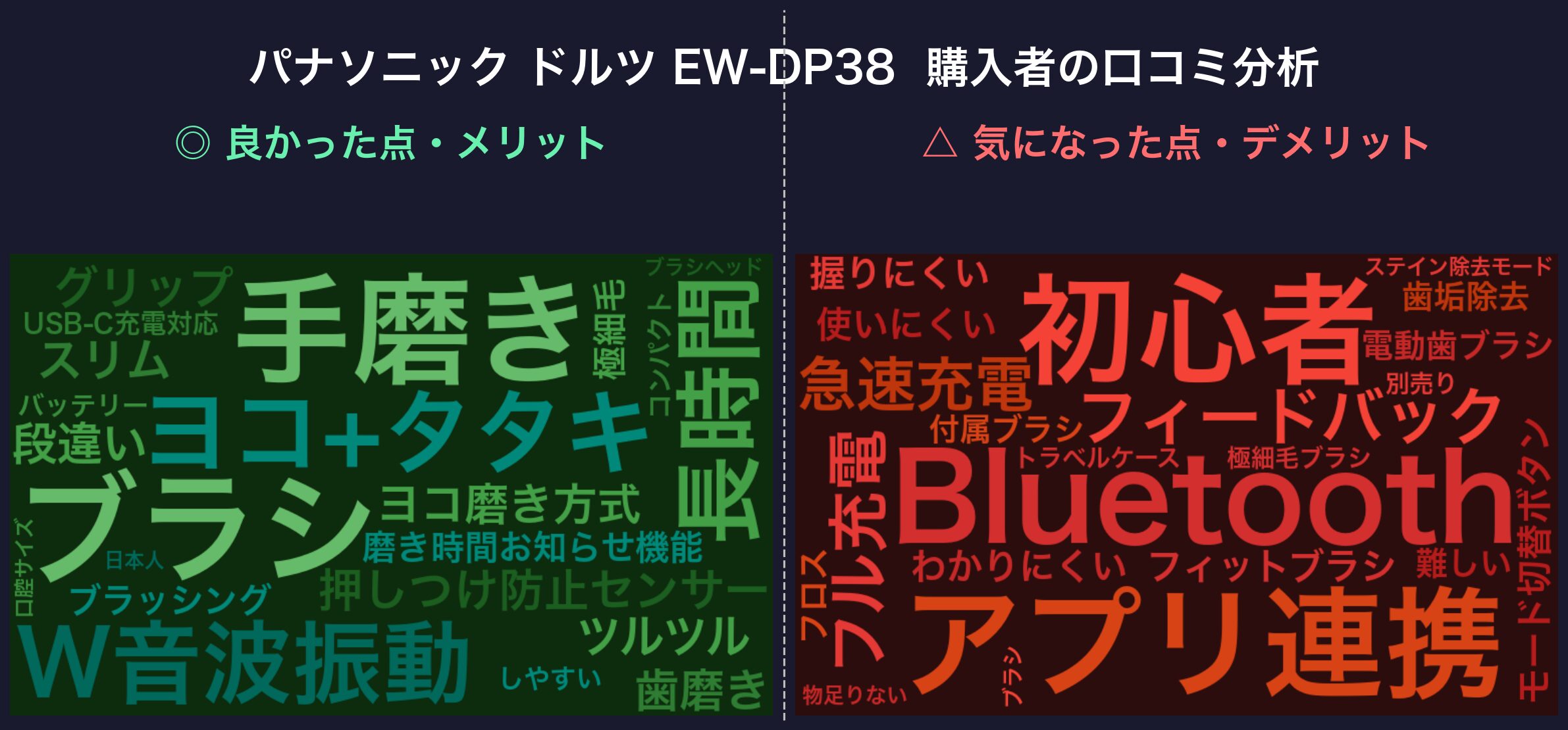 口コミワードクラウド:ドルツ EW-DP38