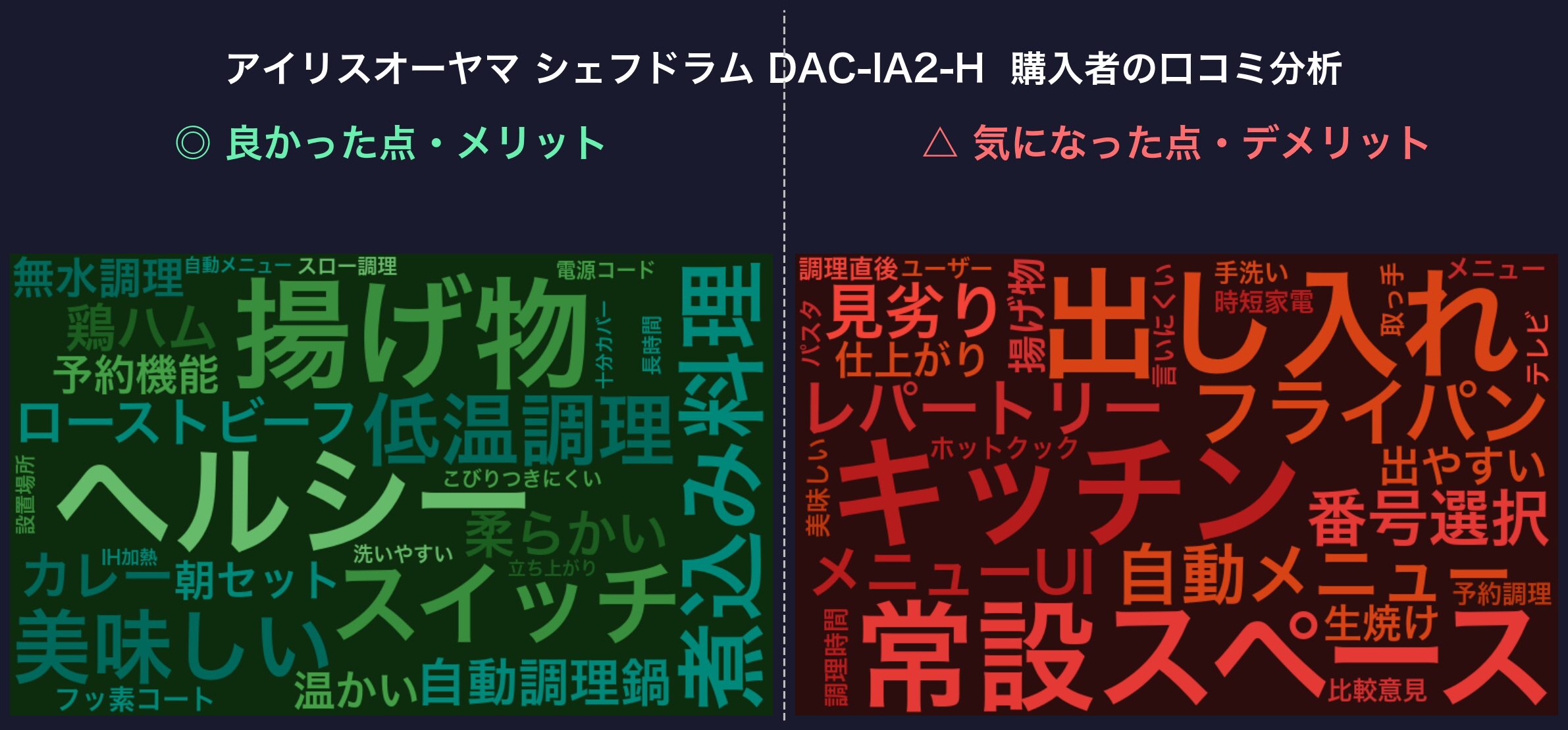 口コミワードクラウド：シェフドラム DAC-IA2-H