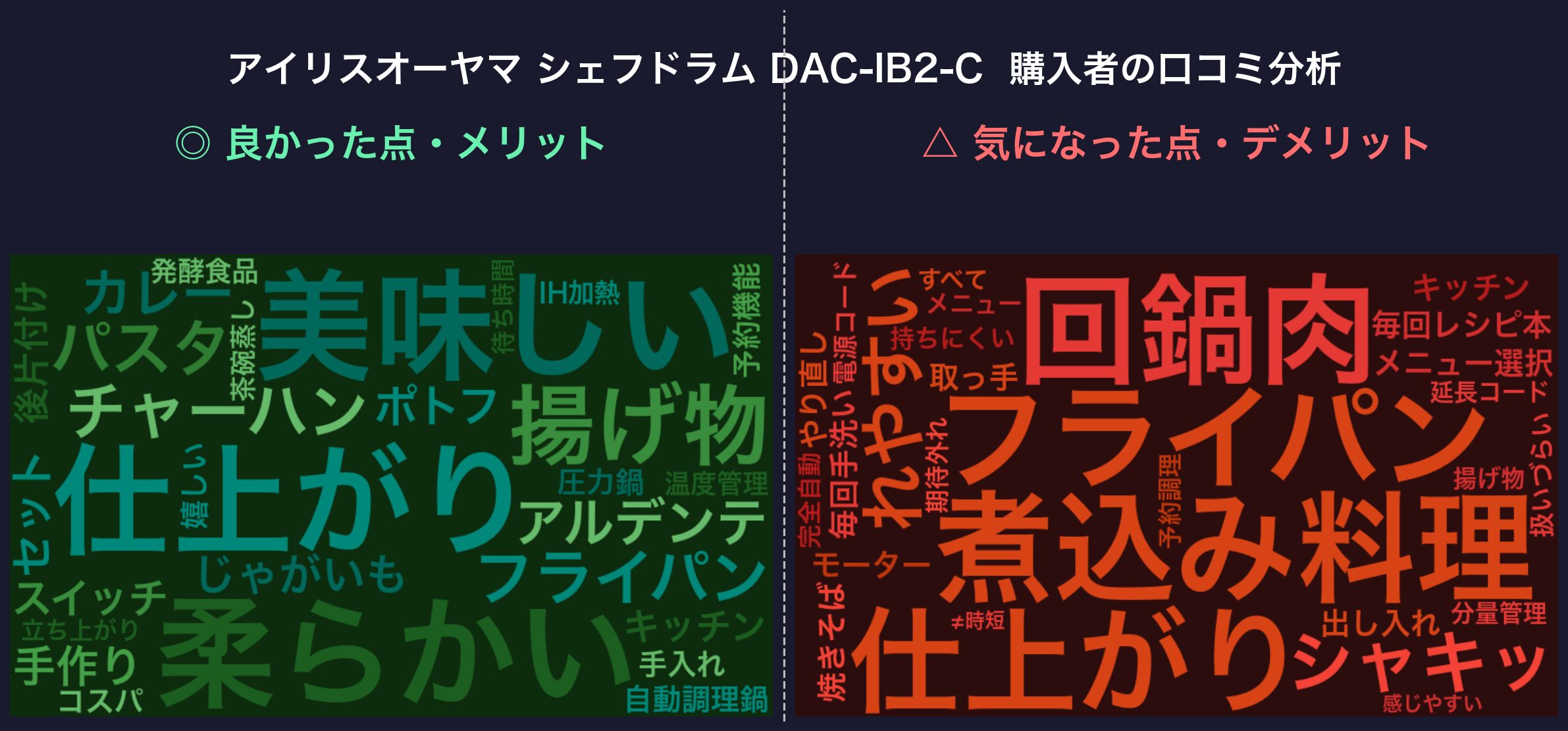 口コミワードクラウド：シェフドラム DAC-IB2-C