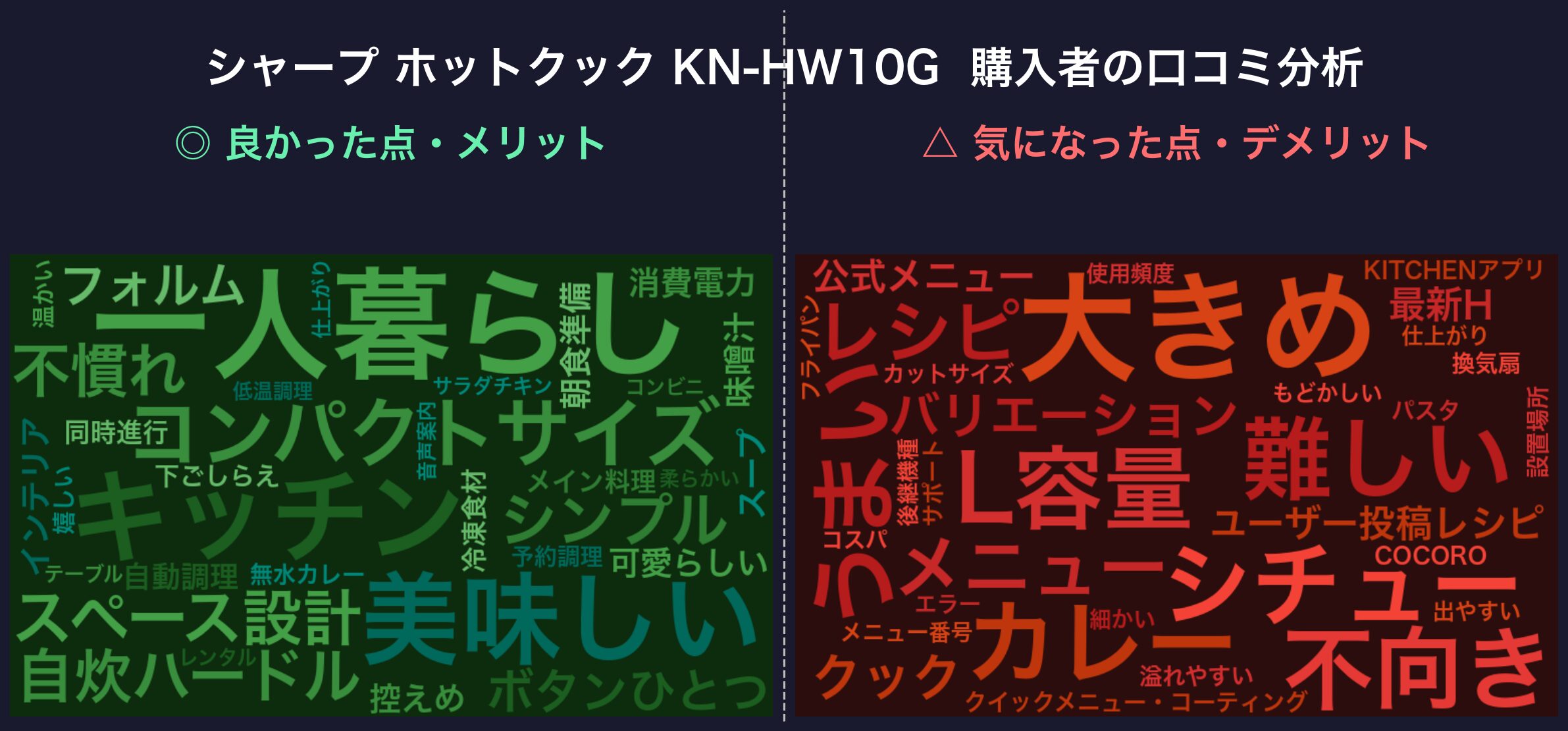 口コミワードクラウド：ホットクック KN-HW10G