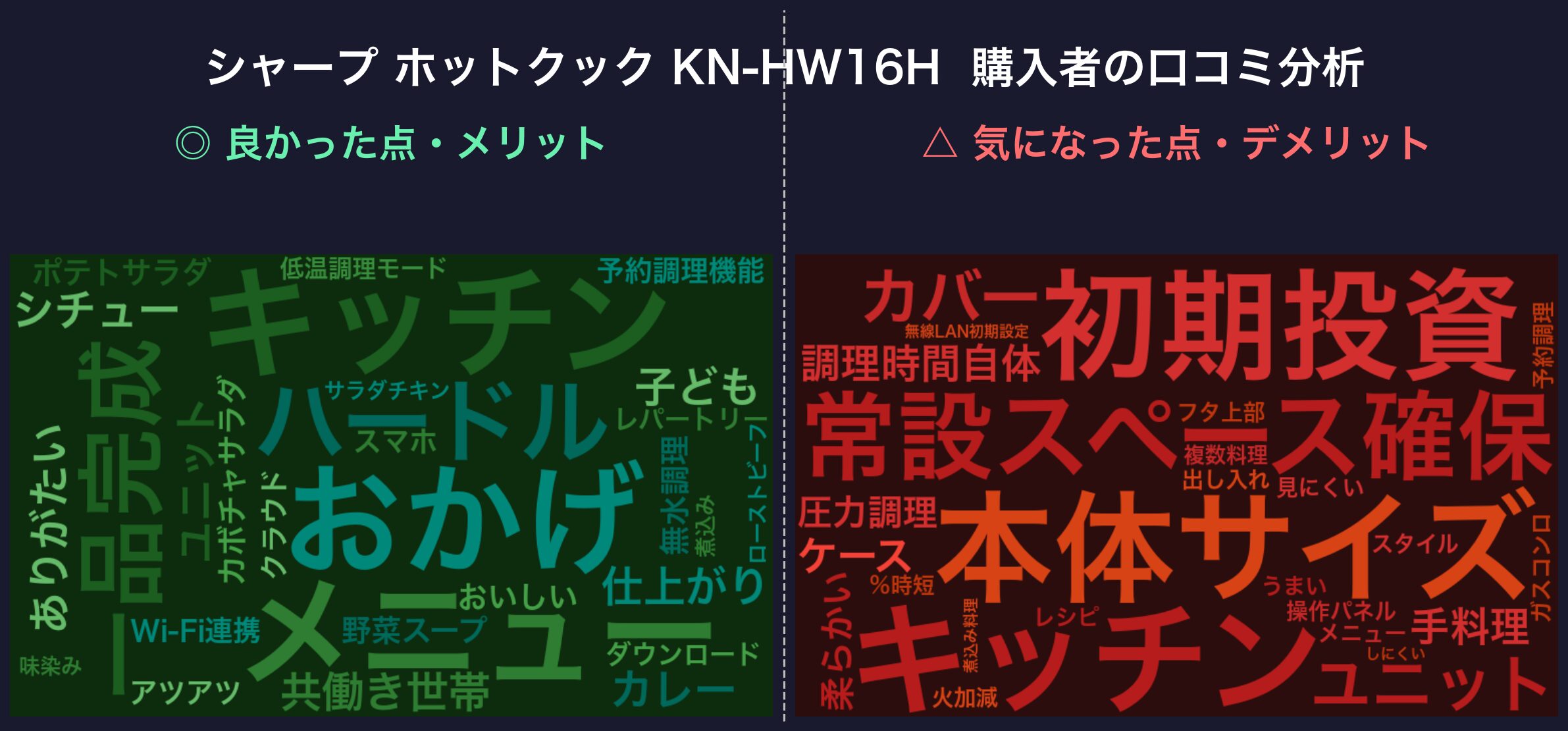 口コミワードクラウド：ホットクック KN-HW16H