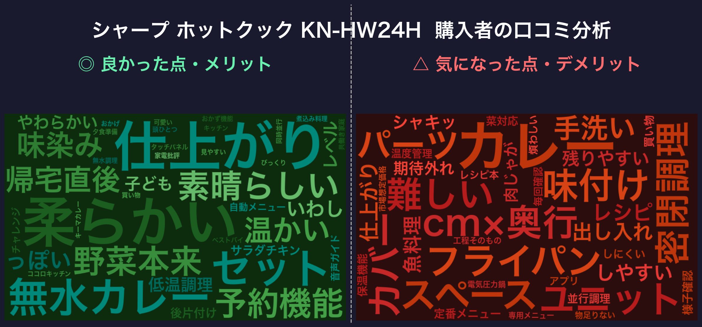 口コミワードクラウド：ホットクック KN-HW24H