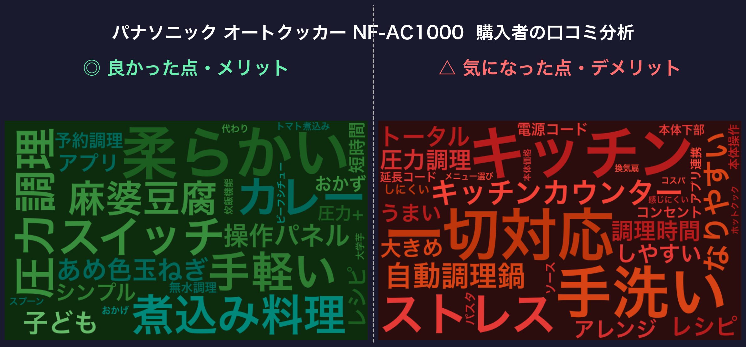 口コミワードクラウド：オートクッカー NF-AC1000