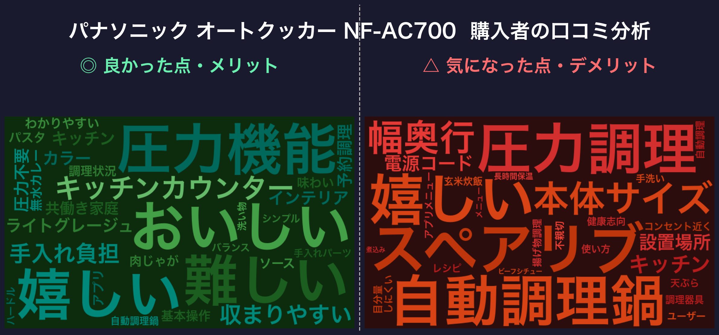 口コミワードクラウド：オートクッカー NF-AC700