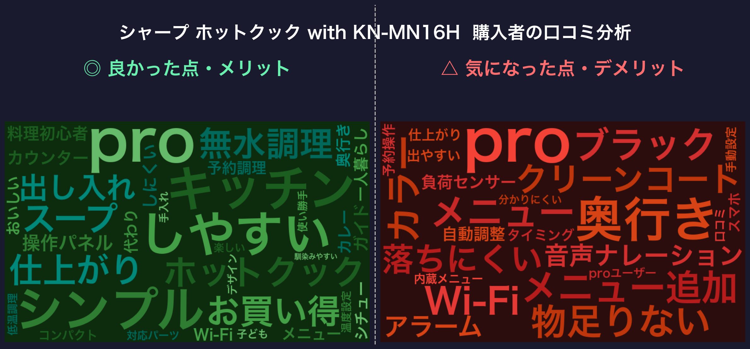 口コミワードクラウド：ホットクック with KN-MN16H