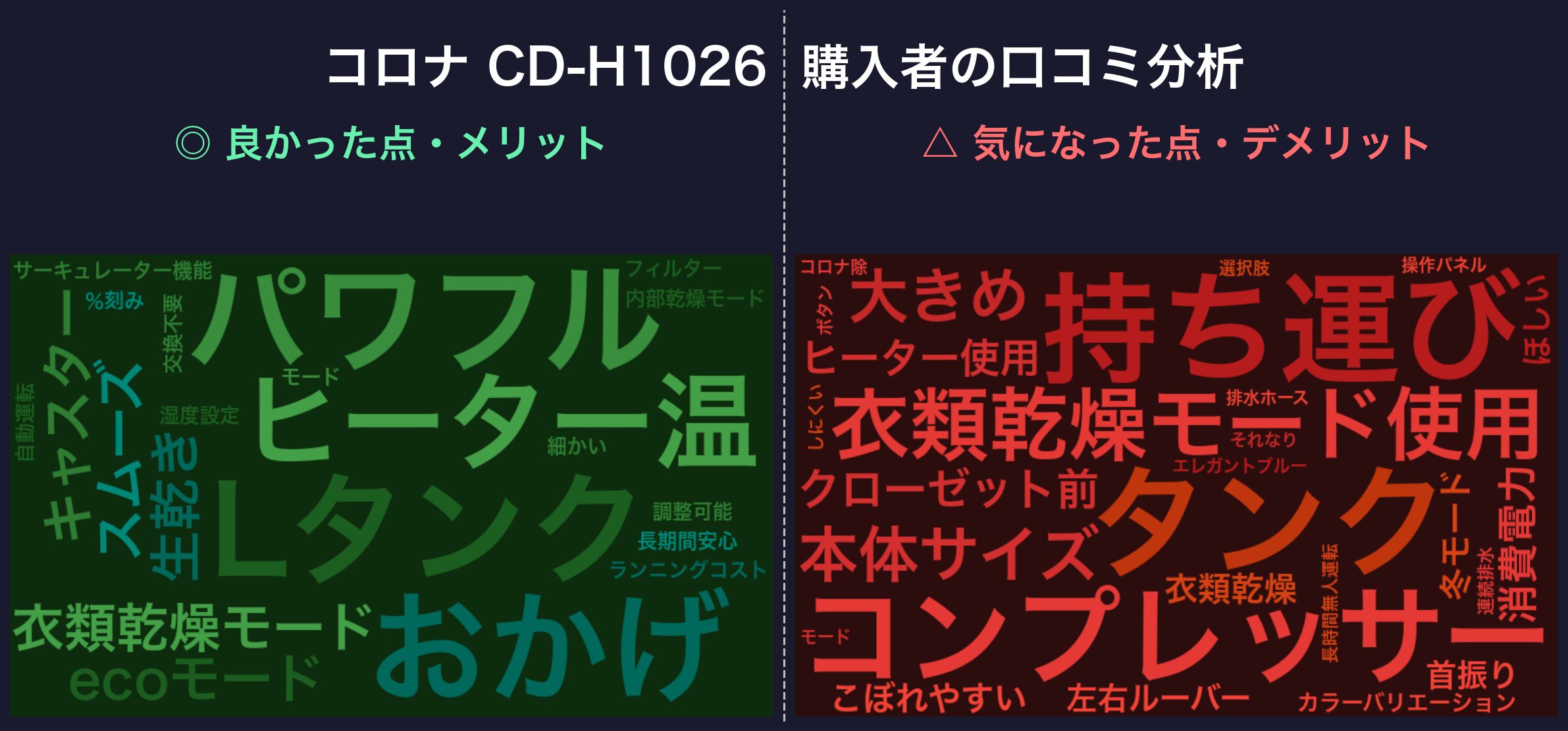 口コミワードクラウド:CD-H1026