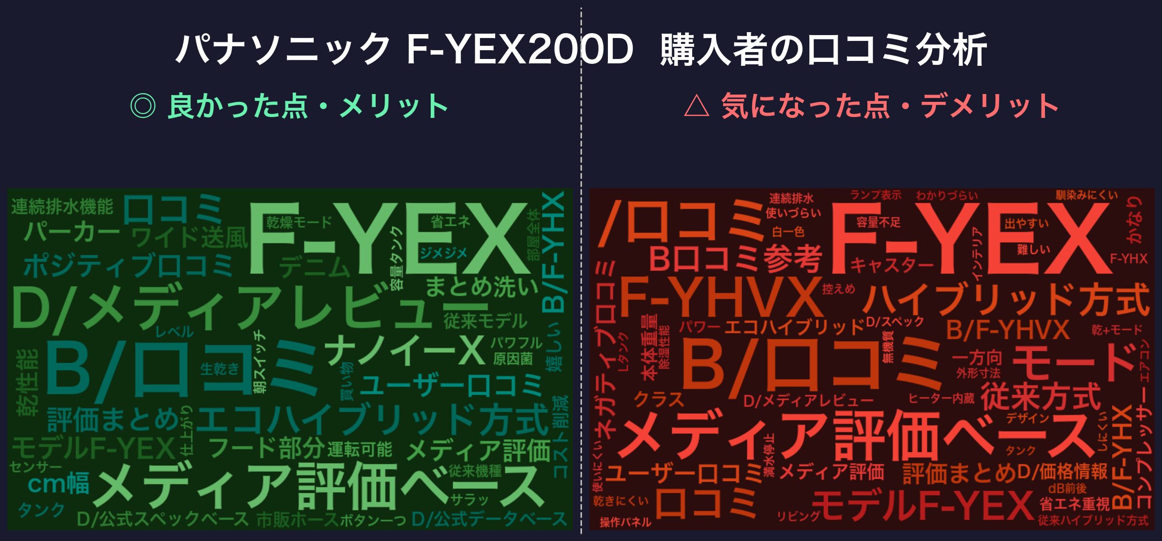 口コミワードクラウド:F-YEX200D