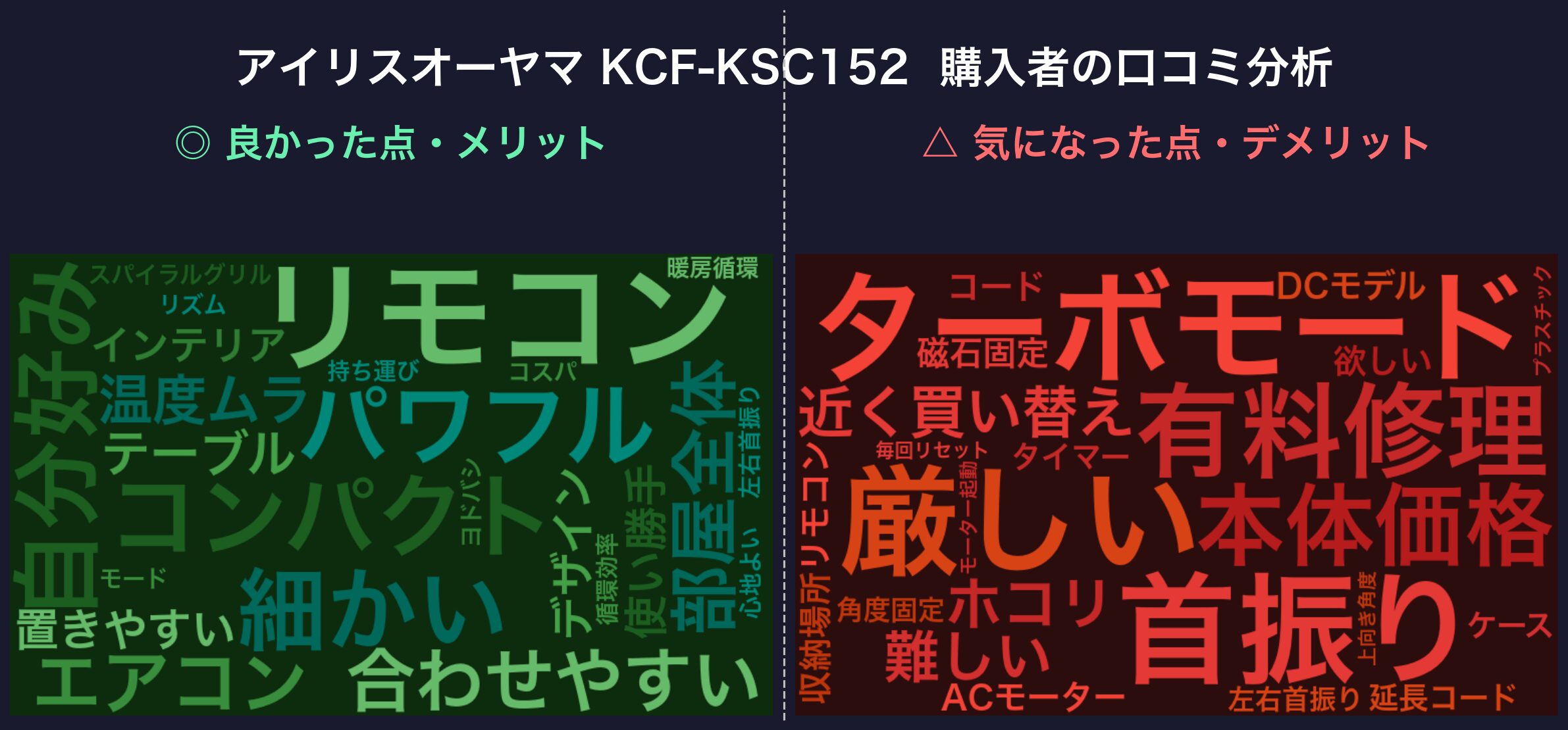 口コミワードクラウド:KCF-KSC152