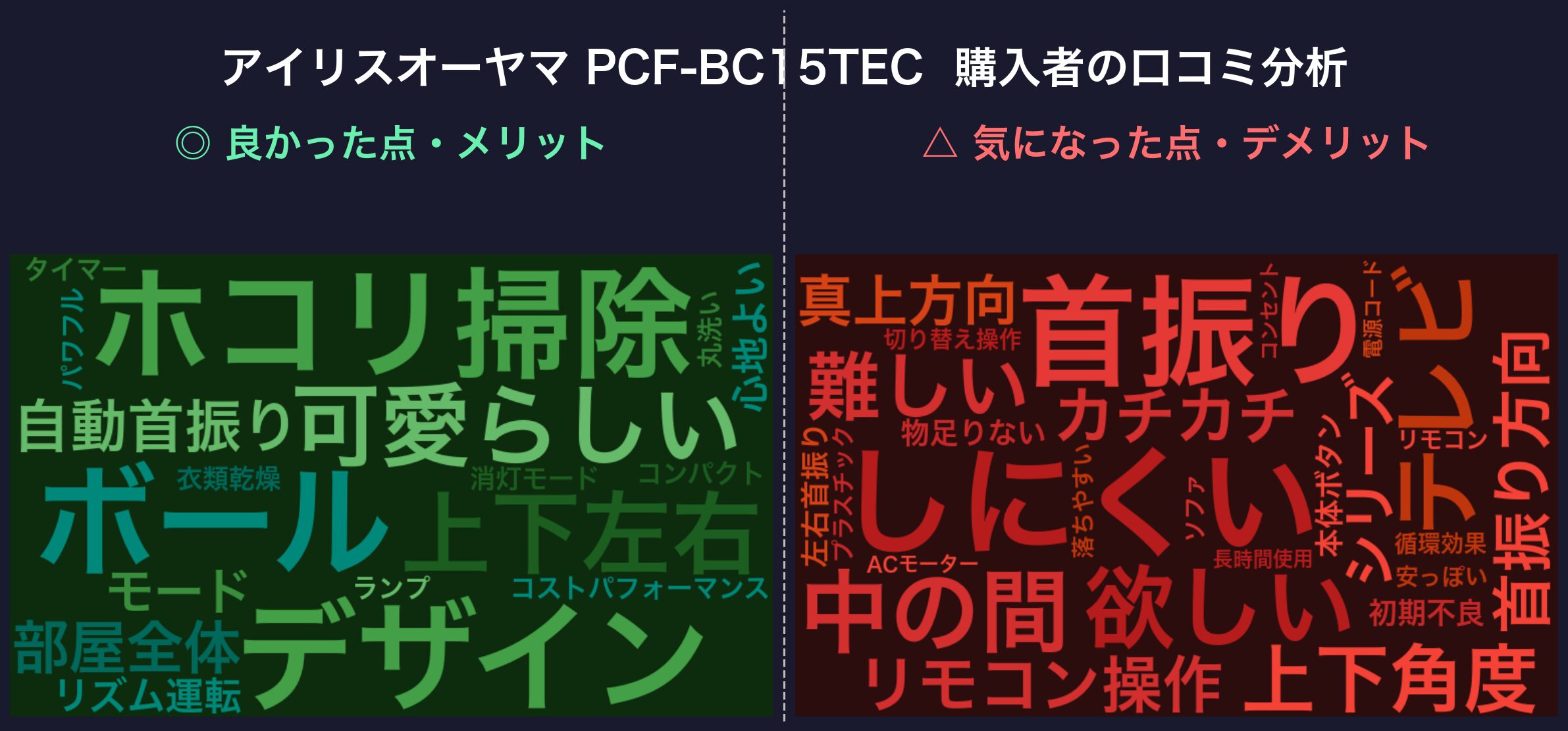 口コミワードクラウド:PCF-BC15TEC