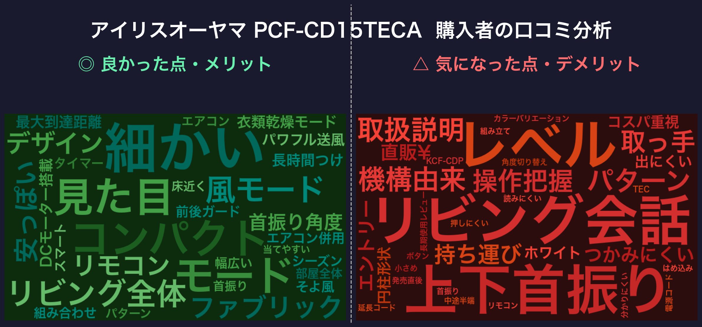 口コミワードクラウド:PCF-CD15TECA